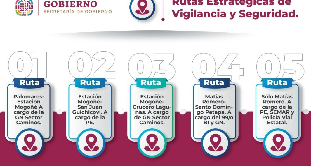 Despliegan cinco rutas de vigilancia y seguridad en operativo implementado en el Istmo